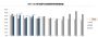 同比上升0.3% 5月汽车经销商库存预警指数54%