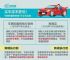 7月新规来了！买车、个人房贷压力将减轻