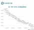 房价下跌的城市数量创55个月新高！广州跌15％，深圳竟逆市上涨？