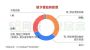 返乡置业报告：68％人群有回乡置业意向，成渝为热点城市