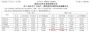 共计13.46万辆 长安汽车公布1月份销量