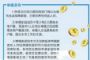 住房困难家庭今起可申请“货币保障”