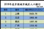 特大城市扩至15个，青岛成为山东首个特大城市