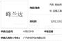 或将命名峰兰达/Harrier姐妹车? 广汽丰田全新SUV曝光