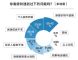 假房源套路深，《安家》编剧六六也中枪