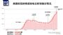美国新冠病毒感染确诊人数超过335万