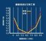 晚上几点睡觉算是熬夜？这个答案就怕你不接受