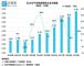 同比增长129% Q3汽车制造企业增2.8万家