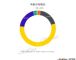 62%的用户愿意花1万元以下装配辅助驾驶系统
