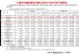 同比下降17.98% 上汽通用8月销量10.6万辆