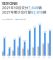 理想汽车10月销量7649辆 今年累计交车62919辆