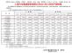 上汽大众10月汽车销量120001辆，同比下降22.58%