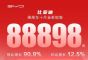 17家自主车企10月汽车销量汇总 多家车企销量大涨