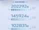 长安汽车集团10月销量20.2万辆 环比增长7.5%