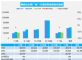 11月汽车销量快报 第一周乘用车销量下降9%