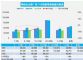 2021年11月汽车销量快报 前三周乘用车销量跌18%