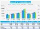11月汽车销量快报，预计乘用车销量183.5万辆下降12%