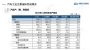 中汽协：11月汽车产销同比继续下降