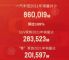 一汽丰田2021年全年销量860019辆 卡罗拉33万辆