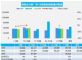 2022年1月汽车销量快报 上半月乘用车销量增长2%