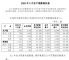 宇通客车5月销量2237辆 同比减少51.34%