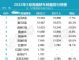 5月豪华车销量排行榜 高端豪华轿车销量排名