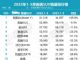 5月豪华车销量排行榜 高端豪华SUV销量排名
