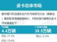 9月皮卡厂商销量排行榜 长城保持领先 大通第二