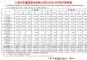 上汽集团10月销量50万辆，同比下跌13.5%