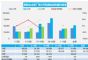 2月汽车销量快报 前三周销量增长16% 销售疲软