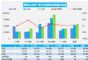 2023年2月汽车销量快报 乘用车销量同比增长9%