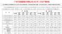 广汽集团2023年2月销量16.1万辆 同比增长12.38%