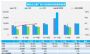3月汽车销量快报 前三周乘用车零售销量下跌8%