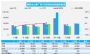 2023年3月汽车销量快报，前四周乘用车销量环比下跌17%