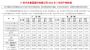 广汽集团2023年3月销量23.2万辆 同比增长1.87%