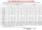 上汽集团3月销量下跌20,59% 大众/通用/五菱大跌