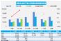 2023年4月汽车销量快报，前两周乘用车销量62%