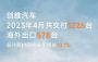 创维汽车2023年4月销量1226辆 海外出口578辆