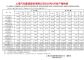 上汽集团2023年4月销量37.4万辆 同比大涨125%