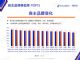 4月自主品牌汽车保值率十五强榜，长安第3，吉利第11