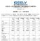 吉利汽车2023年4月销量11.4万辆，同比大涨58%