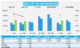 5月汽车销量快报：前两周乘用车销量同比增长55%