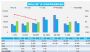 5月汽车销量快报 前三周乘用车销量增长41%