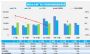 2023年5月汽车销量快报 前四周销量增长19%