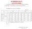 赛力斯集团5月销量16740辆 同比下降16.27%