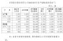 大涨40%！宇通客车2023年5月销量3133辆