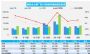 5月汽车销量快报 乘用车大涨30% 新能源55.7万辆