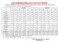 上汽集团5月销量40万辆 同比增长10.23%