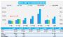 2023年6月汽车销量快报 上旬乘用车销量同比跌10%