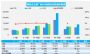 2023年6月汽车销量快报：前四周乘用车销量下跌1%